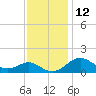 Pond Point tide chart for Sunday, November 12, 2023
