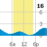 Pond Point tide chart for Thursday, November 16, 2023