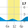 Pond Point tide chart for Friday, November 17, 2023