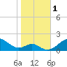 Pond Point tide chart for Wednesday, November 1, 2023