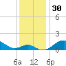 Pond Point tide chart for Thursday, November 30, 2023