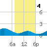 Pond Point tide chart for Saturday, November 4, 2023