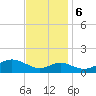 Pond Point tide chart for Monday, November 6, 2023
