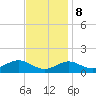 Pond Point tide chart for Wednesday, November 8, 2023