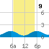 Pond Point tide chart for Thursday, November 9, 2023