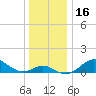 Pond Point tide chart for Saturday, December 16, 2023