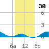 Pond Point tide chart for Saturday, December 30, 2023