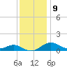 Pond Point tide chart for Saturday, December 9, 2023
