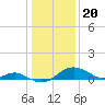 Pond Point tide chart for Saturday, January 20, 2024