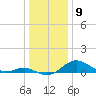 Pond Point tide chart for Tuesday, January 9, 2024