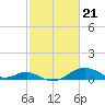 Pond Point tide chart for Wednesday, February 21, 2024