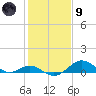 Pond Point tide chart for Friday, February 9, 2024