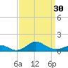 Pond Point tide chart for Saturday, March 30, 2024