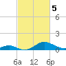 Pond Point tide chart for Tuesday, March 5, 2024