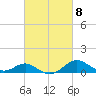 Pond Point tide chart for Friday, March 8, 2024