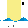 Pond Point tide chart for Saturday, March 9, 2024