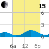 Pond Point tide chart for Monday, April 15, 2024