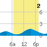 Pond Point tide chart for Tuesday, April 2, 2024