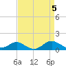 Pond Point tide chart for Friday, April 5, 2024