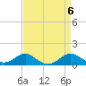 Pond Point tide chart for Saturday, April 6, 2024
