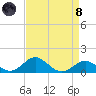 Pond Point tide chart for Monday, April 8, 2024