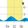 Pond Point tide chart for Tuesday, April 9, 2024