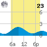 Pond Point tide chart for Thursday, May 23, 2024