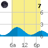 Pond Point tide chart for Tuesday, May 7, 2024