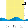 Pond Point tide chart for Wednesday, June 12, 2024