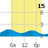 Pond Point tide chart for Saturday, June 15, 2024