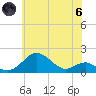 Pond Point tide chart for Thursday, June 6, 2024