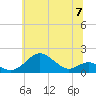 Pond Point tide chart for Friday, June 7, 2024