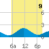 Pond Point tide chart for Sunday, June 9, 2024