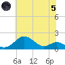 Pond Point tide chart for Friday, July 5, 2024