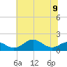 Pond Point tide chart for Tuesday, July 9, 2024