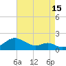 Pond Point tide chart for Thursday, August 15, 2024