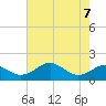 Pond Point tide chart for Wednesday, August 7, 2024
