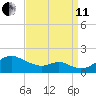 Pond Point tide chart for Wednesday, September 11, 2024