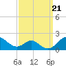Pond Point tide chart for Saturday, September 21, 2024
