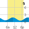 Pond Point tide chart for Thursday, September 5, 2024