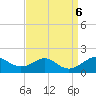 Pond Point tide chart for Friday, September 6, 2024