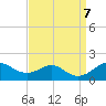 Pond Point tide chart for Saturday, September 7, 2024