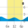 Pond Point tide chart for Sunday, September 8, 2024