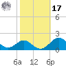 Pond Point tide chart for Thursday, October 17, 2024