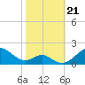 Pond Point tide chart for Monday, October 21, 2024