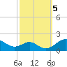 Pond Point tide chart for Saturday, October 5, 2024