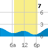 Pond Point tide chart for Monday, October 7, 2024