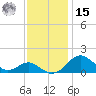 Pond Point tide chart for Friday, November 15, 2024