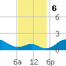 Pond Point tide chart for Wednesday, November 6, 2024