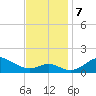 Pond Point tide chart for Thursday, November 7, 2024